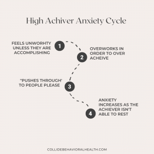 Anxiety in High Achievers